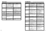 Preview for 52 page of FujiFilm FinePix S5000 Owner'S Manual