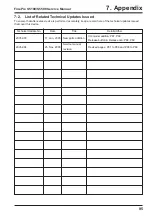 Preview for 95 page of FujiFilm FinePix S5100 Service Manual