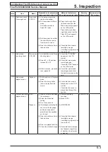 Preview for 95 page of FujiFilm FinePix S5800 Service Manual