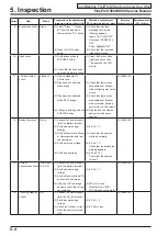 Preview for 96 page of FujiFilm FinePix S5800 Service Manual