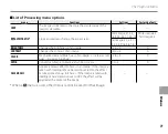 Preview for 81 page of FujiFilm FinePix XP10 series Owner'S Manual