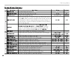 Preview for 94 page of FujiFilm FinePix XP10 series Owner'S Manual