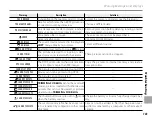 Preview for 117 page of FujiFilm Finepix Z20 Owner'S Manual