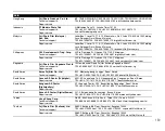 Preview for 159 page of FujiFilm FinePix Z3 Owner'S Manual