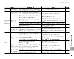 Preview for 105 page of FujiFilm FinePix Z70 series Owner'S Manual