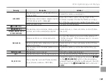 Preview for 111 page of FujiFilm FinePix Z70 series Owner'S Manual