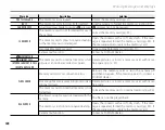 Preview for 122 page of FujiFilm FinePix Z800EXR Owner'S Manual