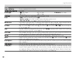 Preview for 128 page of FujiFilm FinePix Z800EXR Owner'S Manual