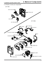 Preview for 7 page of FujiFilm FinePix6800Zoom Service Manual