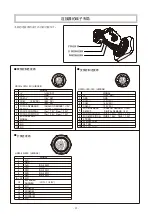 Preview for 95 page of FujiFilm FUJINON HA14x4.5 BEZD-T58B Operation Manual