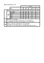 Preview for 5 page of FujiFilm Fujinon UA22x8BERD-S8 Operation Manual