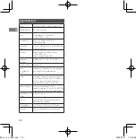 Preview for 26 page of FujiFilm instax Square SQ1 User Manual