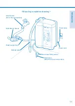 Preview for 11 page of Fujiiryoki TREVI FW-107T Instruction Manual