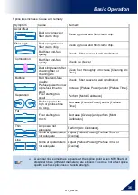 Preview for 42 page of Fujikura 41S Instruction Manual