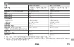 Preview for 127 page of FUJINON XF23MMF2 R WR Owner'S Manual