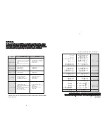 Preview for 10 page of Fujioh FJS-900V Operating & Installation Manual