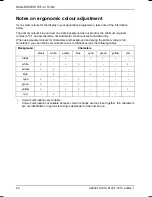 Preview for 28 page of Fujitsu Siemens Computers FGSW-1602 User Manual