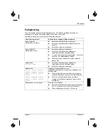 Preview for 81 page of Fujitsu Siemens Computers SCALEOVIEW L17-2 Getting Started