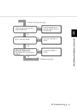 Preview for 169 page of Fujitsu 4860C - fi - Document Scanner Operator'S Manual