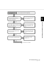 Preview for 181 page of Fujitsu 4860C - fi - Document Scanner Operator'S Manual