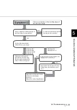 Preview for 183 page of Fujitsu 4860C - fi - Document Scanner Operator'S Manual