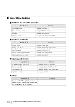 Preview for 188 page of Fujitsu 4860C - fi - Document Scanner Operator'S Manual