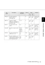 Preview for 213 page of Fujitsu 4860C - fi - Document Scanner Operator'S Manual