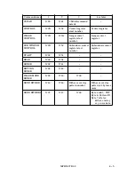 Preview for 55 page of Fujitsu 50FH5037E-02 Oem Manual