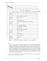 Preview for 186 page of Fujitsu 80 Scsi Logical Interface Specifications