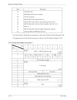 Preview for 254 page of Fujitsu 80 Scsi Logical Interface Specifications