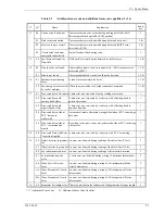 Preview for 263 page of Fujitsu 80 Scsi Logical Interface Specifications