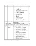 Preview for 266 page of Fujitsu 80 Scsi Logical Interface Specifications