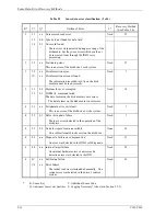 Preview for 272 page of Fujitsu 80 Scsi Logical Interface Specifications