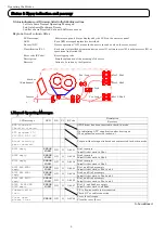 Preview for 6 page of Fujitsu 9811 ATB Operator'S Manual