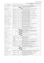 Preview for 7 page of Fujitsu 9811 ATB Operator'S Manual