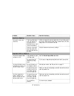 Preview for 88 page of Fujitsu A3210 - LifeBook - Turion 64 X2 2 GHz User Manual