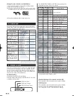 Preview for 14 page of Fujitsu ABYA45LCT Installation Manual