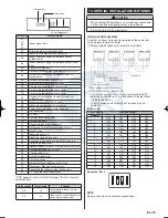 Preview for 15 page of Fujitsu ABYA45LCT Installation Manual