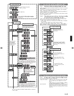 Preview for 99 page of Fujitsu AirStage AJH108GALH Installation Manual