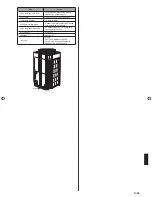 Preview for 235 page of Fujitsu AirStage AJH108GALH Installation Manual