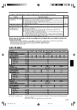 Preview for 41 page of Fujitsu Airstage AUXA20L Operating Manual