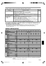 Preview for 49 page of Fujitsu Airstage AUXA20L Operating Manual