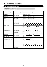 Preview for 64 page of Fujitsu Airstage J-II Service Manual