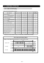 Preview for 66 page of Fujitsu Airstage J-II Service Manual