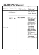 Preview for 71 page of Fujitsu Airstage J-II Service Manual