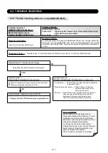 Preview for 74 page of Fujitsu Airstage J-II Service Manual