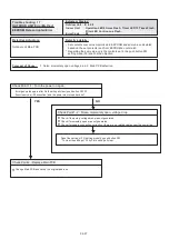 Preview for 90 page of Fujitsu Airstage J-II Service Manual