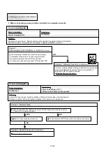 Preview for 131 page of Fujitsu Airstage J-II Service Manual