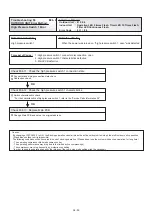 Preview for 143 page of Fujitsu Airstage UTP-RU01AH Service Manual