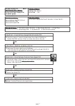 Preview for 178 page of Fujitsu Airstage UTP-RU01AH Service Manual